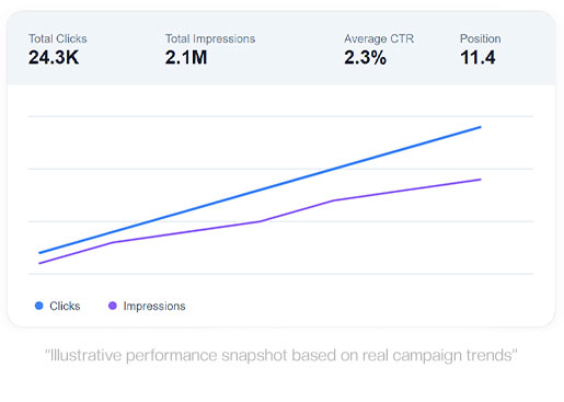 Google Search Console Snapshot - Shray Interactive